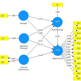 Image result for Pls Algorithm NZ