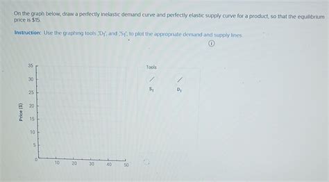 Solved On the graph below, draw a perfectly inelastic demand | Chegg.com