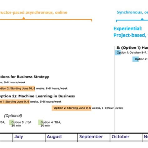 Learning Timelines 的图像结果