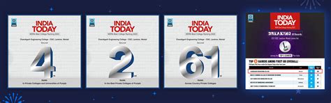 CEC CGC Landran Mohali India Today MDRA Rankings 2023