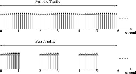 HMC-MAC Protocol for High Data Rate Wireless Sensor Networks