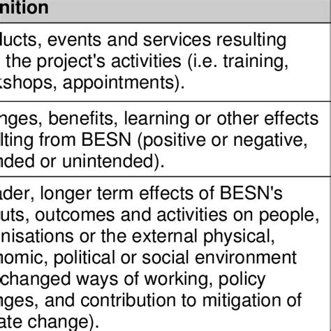 Image result for Basic Key Terms