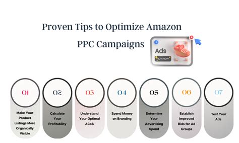 Amazon PPC Optimization 的图像结果
