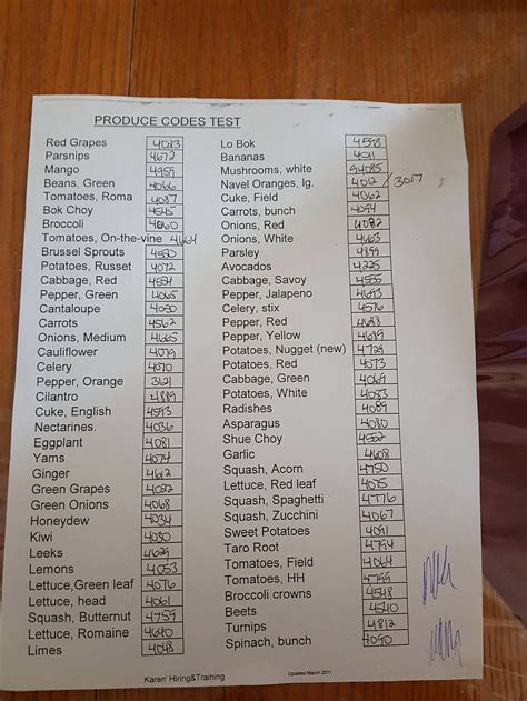 Grocery Produce Codes List at Matilda Fraser blog