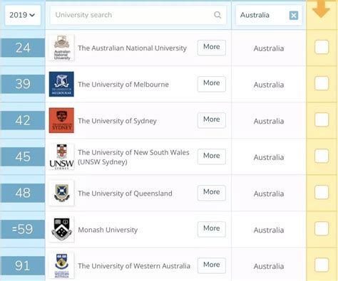 2022年QS澳大利亚大学排名 - Excel Education | Study in Australia, Malaysia, the ...