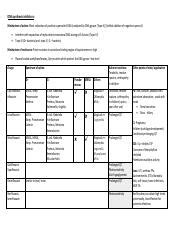 Image result for Folate DNA Synthesis