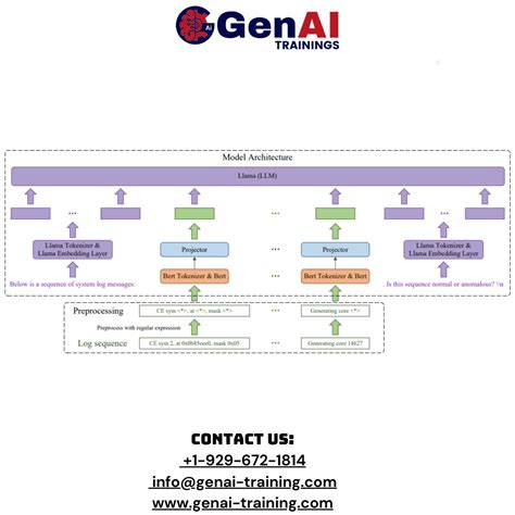 Image result for Bert LLM Logo