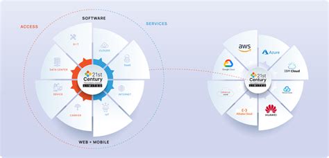 Technology Services 的图像结果
