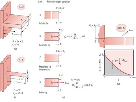 Image result for Linear Queue Example
