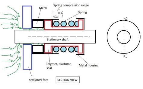 Image result for SolidWorks Assembly Simulate Spring