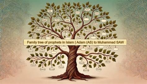 Family tree of prophets in Islam | Adam (AS) to Muhammad SAW