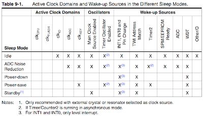 Image result for Arduino Decimila