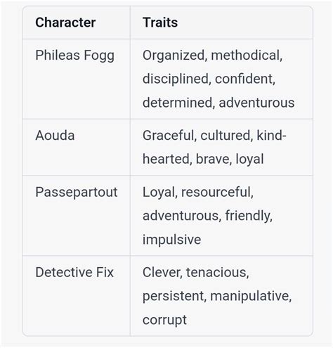 1.complete the table highlighting the various traits of the major ...