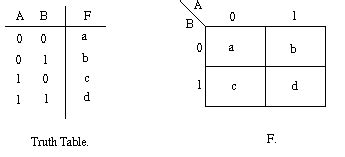 Karnaugh Map Problem 的图像结果