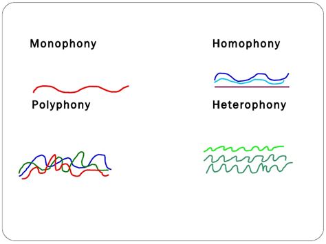 Image result for Music Texture Examples