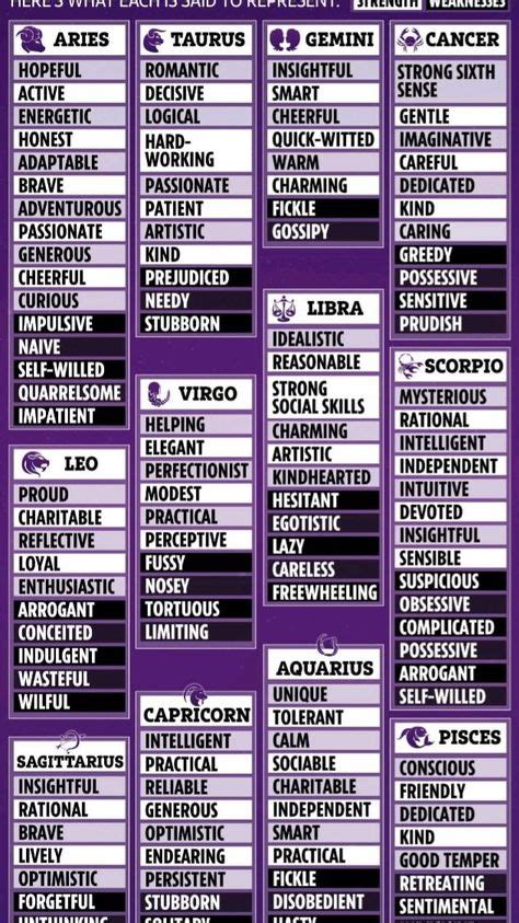 Image result for Per Sign Meaning