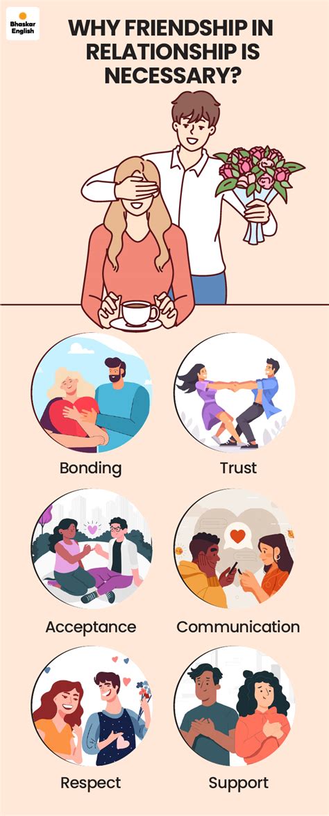 Simple ways to strengthen bond in a relationship | Bhaskar English