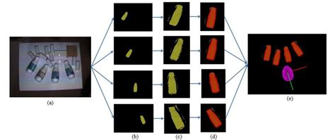 OpenCV Python 6D Estimation 的图像结果