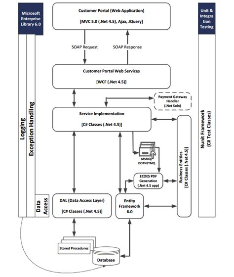 Image result for MVC Web Application Architecture