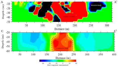 Detection of Cover Collapse Doline and Other Epikarst Features by ...