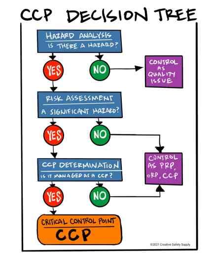 CCP Teks Examples 的图像结果