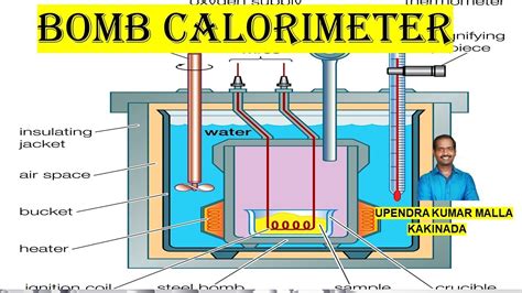 Bomb Calorimeter Problems 的图像结果