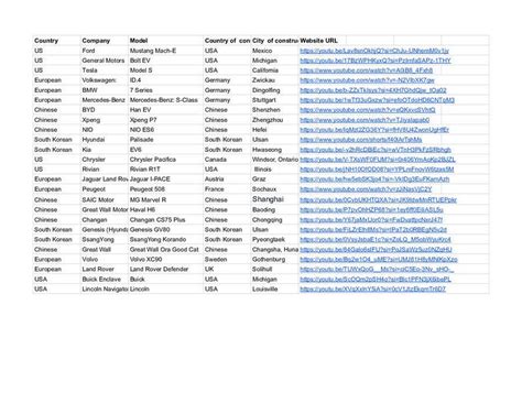 24-07-116 Product information collection for Onboard Equipment ...