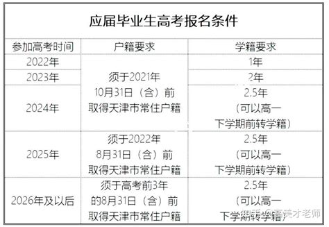 天津高三物化生568分学业规划-教育视频-搜狐视频