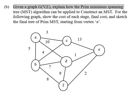 Image result for Prim Minimum Spanning-Tree