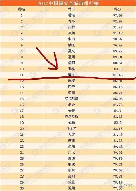 贵州十大首富排名表，贵州遵义第一首富
