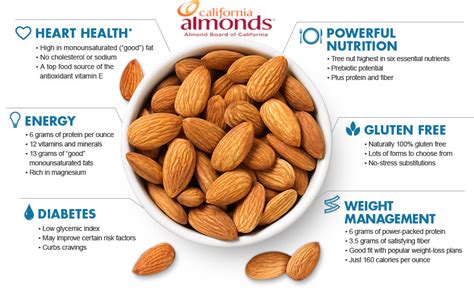 manfaat almond jantung