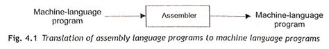 Assembly Programming 的图像结果