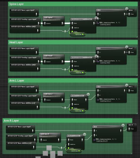 Als V4 Tutorial 的图像结果
