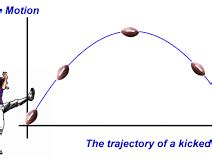 Image result for Projectile Motion Lab Experiment