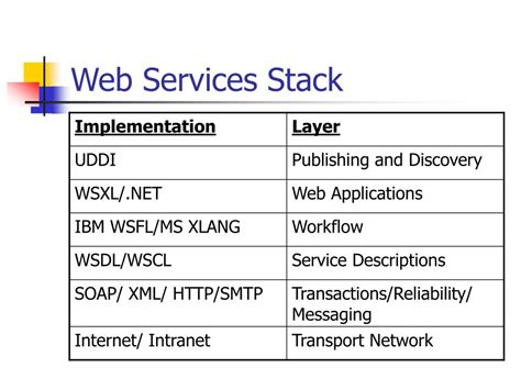 Web Services Description Language 的图像结果