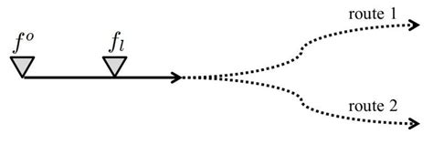 A Methodology for Estimating Vehicle Route Choice from Sparse Flow ...