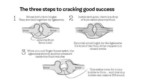 Dangers of Knuckle Cracking - Introduction