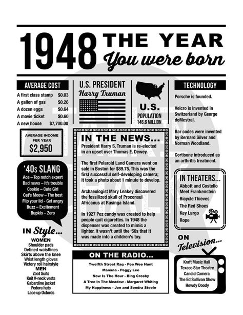 1948 Year You Were Born PRINTABLE Poster USA Version - Etsy Canada