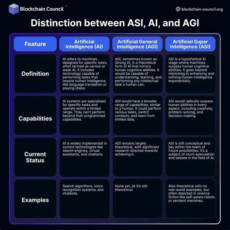 What is Artificial Super Intelligence (ASI)? 2026