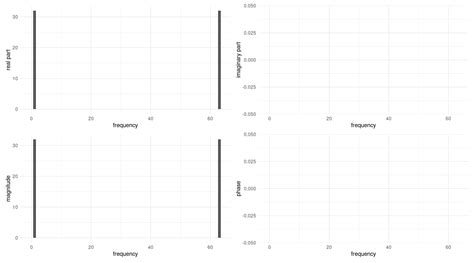 Image result for DFT of Cosine Function