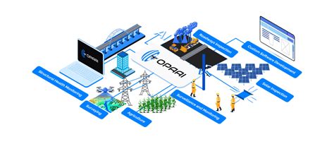 Smart Tech solution for Construction and other sector using Drones, AI ...