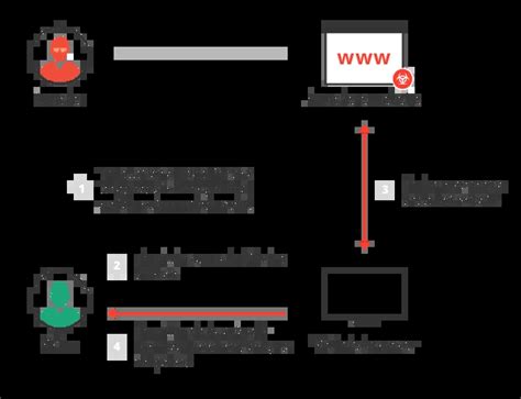 Image result for Clickjacking Explain