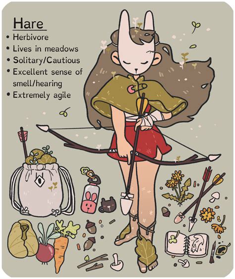 Image result for deviantART User Profile