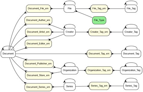 Simple Library Data Model 的图像结果