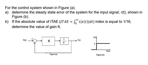 Image result for Error Control System