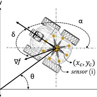 Image result for Gradient Ascent Algorithm in Python