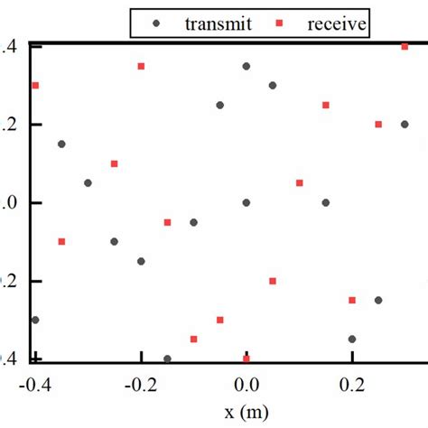 Array Systems 的图像结果