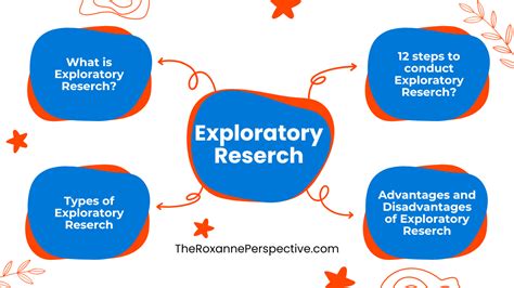 Image result for Exploratory Research Examples