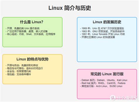 Wat Is Linux 的图像结果