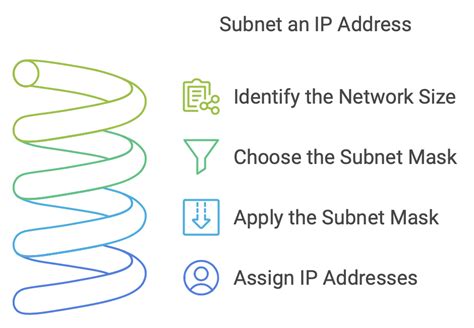 Image result for Computer Subnet